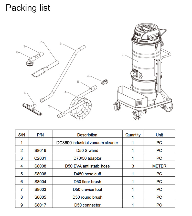 DC3600-serie